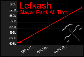 Total Graph of Lefkash