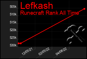 Total Graph of Lefkash