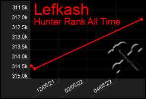 Total Graph of Lefkash