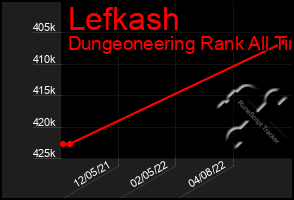 Total Graph of Lefkash