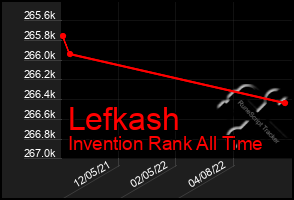 Total Graph of Lefkash