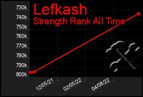 Total Graph of Lefkash