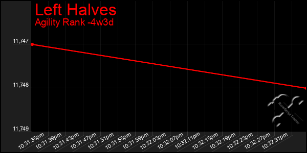 Last 31 Days Graph of Left Halves