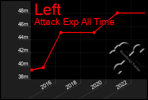 Total Graph of Left