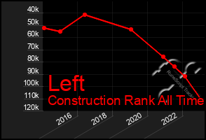 Total Graph of Left