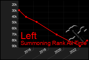 Total Graph of Left