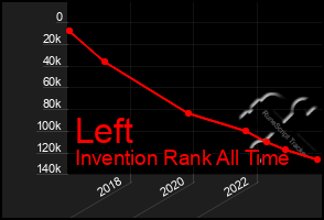 Total Graph of Left