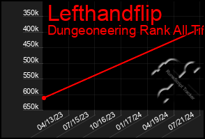 Total Graph of Lefthandflip