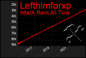 Total Graph of Lefthimforxp