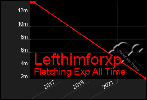 Total Graph of Lefthimforxp