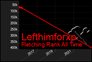 Total Graph of Lefthimforxp