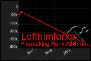 Total Graph of Lefthimforxp