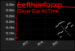 Total Graph of Lefthimforxp