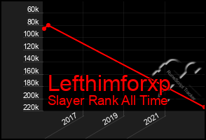 Total Graph of Lefthimforxp