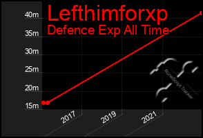 Total Graph of Lefthimforxp