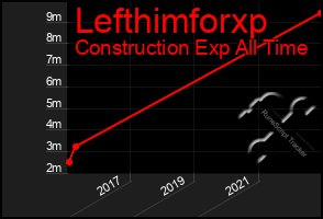 Total Graph of Lefthimforxp