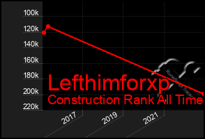 Total Graph of Lefthimforxp