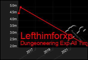 Total Graph of Lefthimforxp