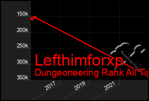 Total Graph of Lefthimforxp