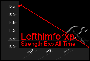 Total Graph of Lefthimforxp