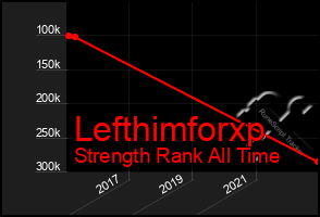 Total Graph of Lefthimforxp