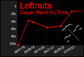 Total Graph of Leftnuts