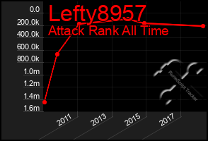 Total Graph of Lefty8957