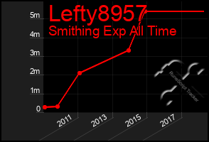 Total Graph of Lefty8957