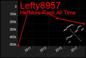 Total Graph of Lefty8957