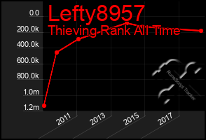 Total Graph of Lefty8957