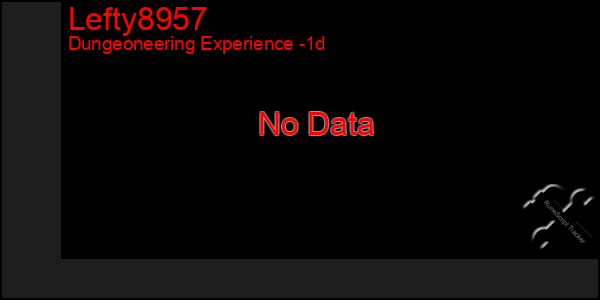 Last 24 Hours Graph of Lefty8957