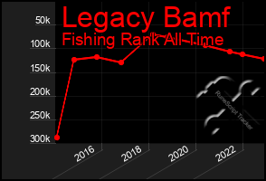 Total Graph of Legacy Bamf