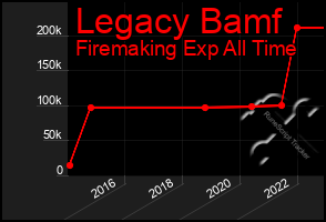 Total Graph of Legacy Bamf