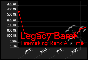 Total Graph of Legacy Bamf