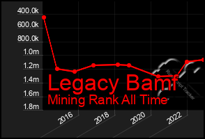 Total Graph of Legacy Bamf