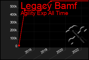 Total Graph of Legacy Bamf