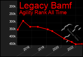 Total Graph of Legacy Bamf