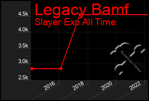 Total Graph of Legacy Bamf