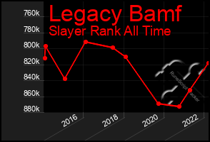 Total Graph of Legacy Bamf