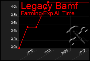 Total Graph of Legacy Bamf