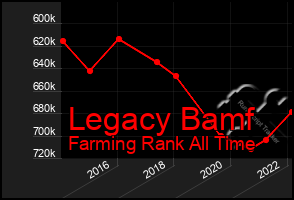 Total Graph of Legacy Bamf