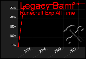 Total Graph of Legacy Bamf