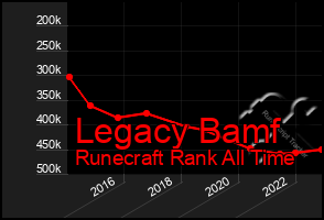 Total Graph of Legacy Bamf