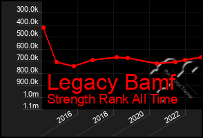 Total Graph of Legacy Bamf