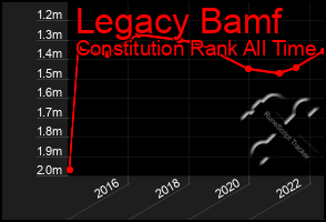 Total Graph of Legacy Bamf