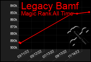 Total Graph of Legacy Bamf