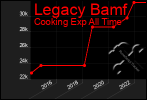 Total Graph of Legacy Bamf