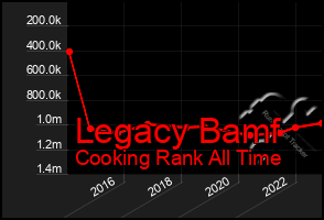 Total Graph of Legacy Bamf