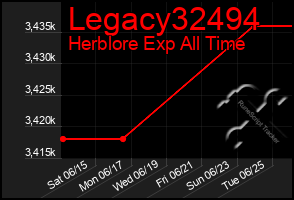 Total Graph of Legacy32494