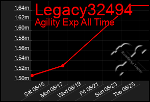 Total Graph of Legacy32494